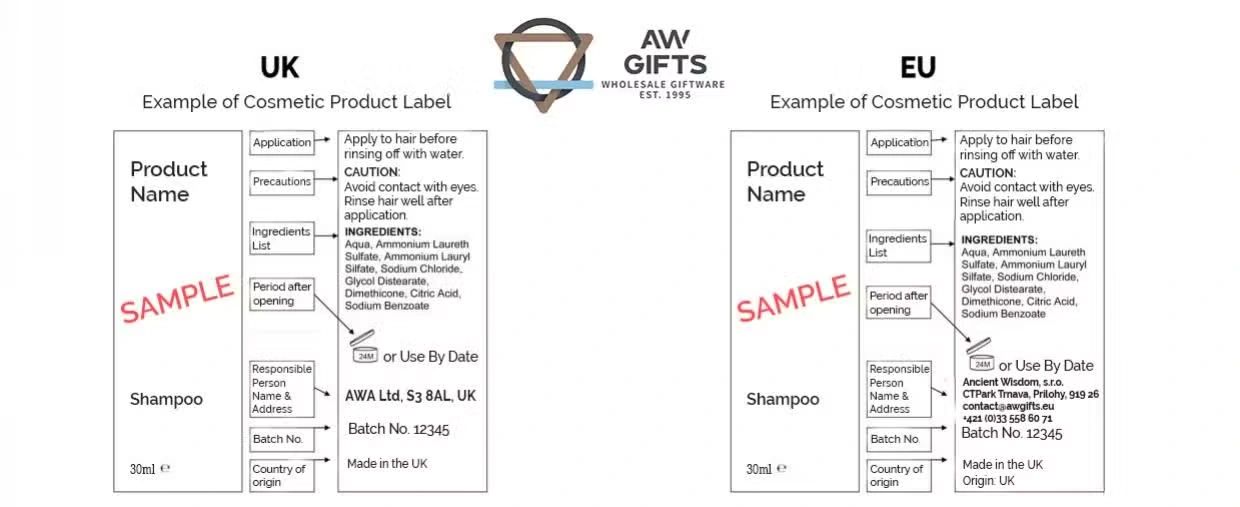 Oryginalny diagram AWGifts porównujący przykłady etykiet produktów kosmetycznych w Wielkiej Brytanii i UE