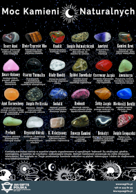 Plakat A4 o Kamieniach Naturalnych